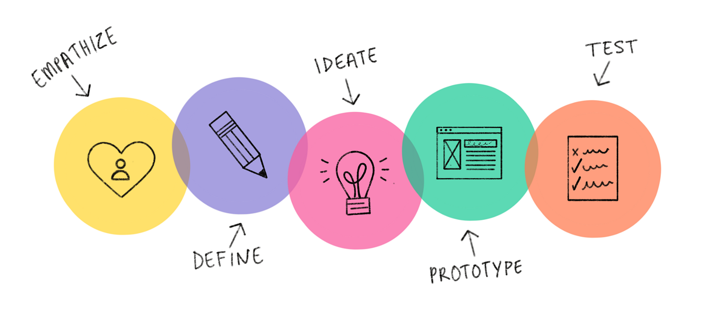 Design process illustration